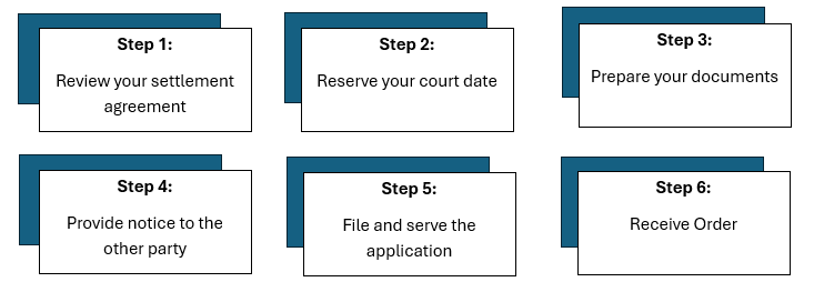 Picture of steps to take for an ex parte application for entry if judgment pursuant to stipulation Step 1: Review your settlement agreement Step 2: Reserve your court date Step 3: Prepare your documents Step 4: Provide notice to the other party Step 5: File and serve the application Step 6: Receive Order